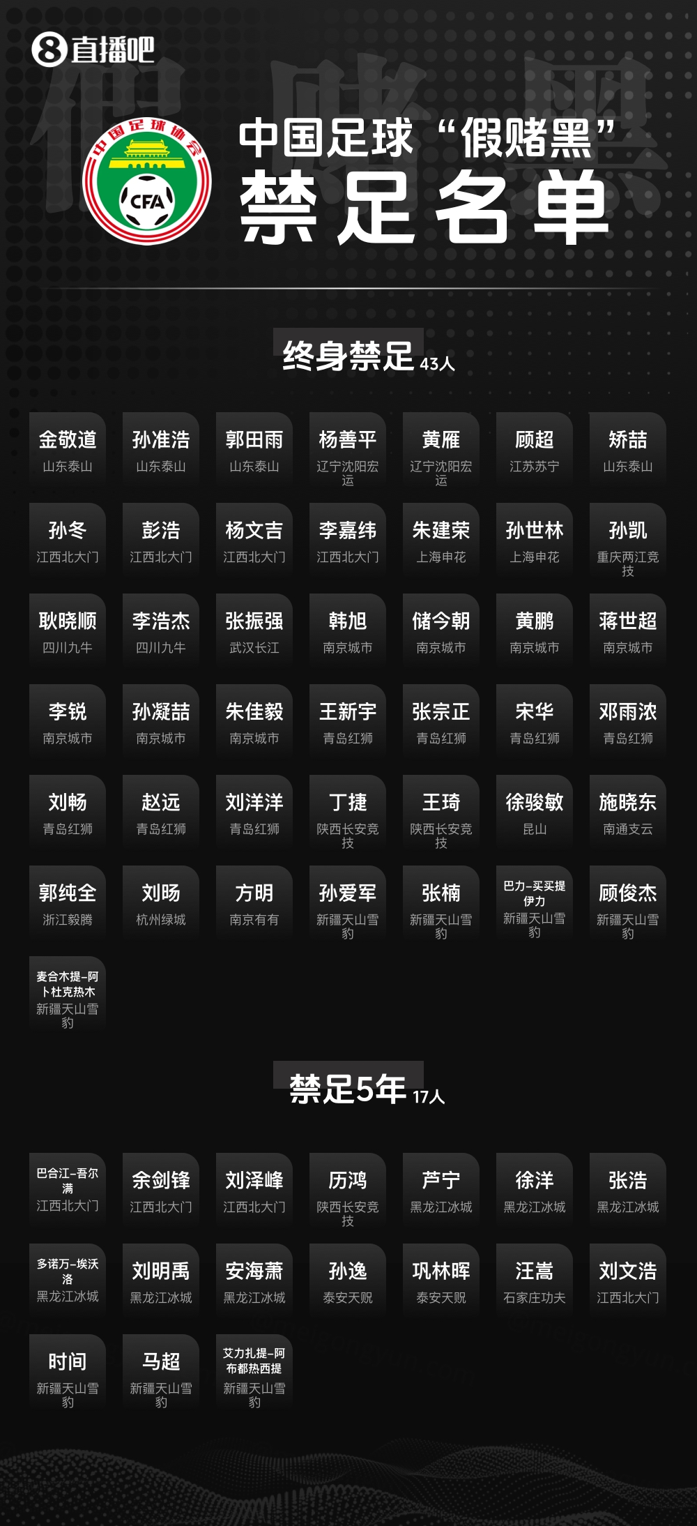 赵震：被禁赛的球员可以在处罚发出后7天内上诉 在目前的情况下 很难改变处罚