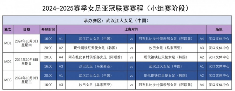 天津媒体：亚冠女足将对阵武汉队 力争好成绩 为可能的硬仗做好准备