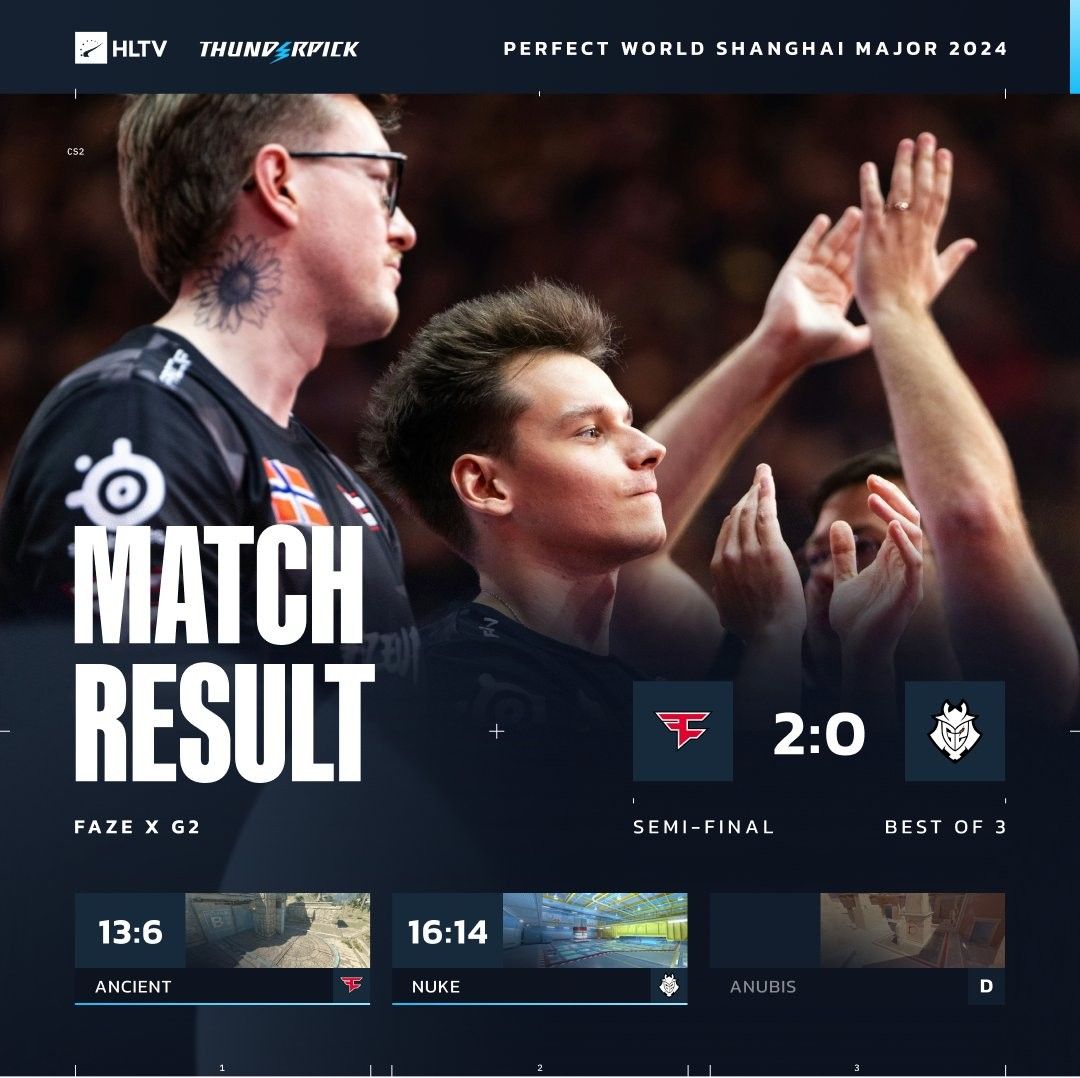 上海Major半决赛：NiKo陷入困境 FaZe 2-0淘汰G2 决赛将迎战绿龙