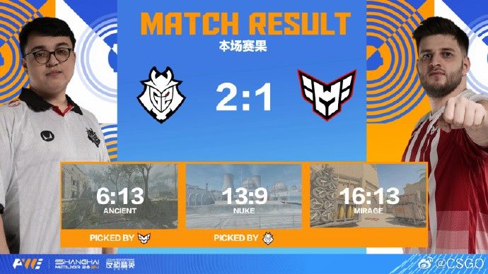 上海Major：图3加时赛险胜 G2淘汰HEROIC晋级半决赛