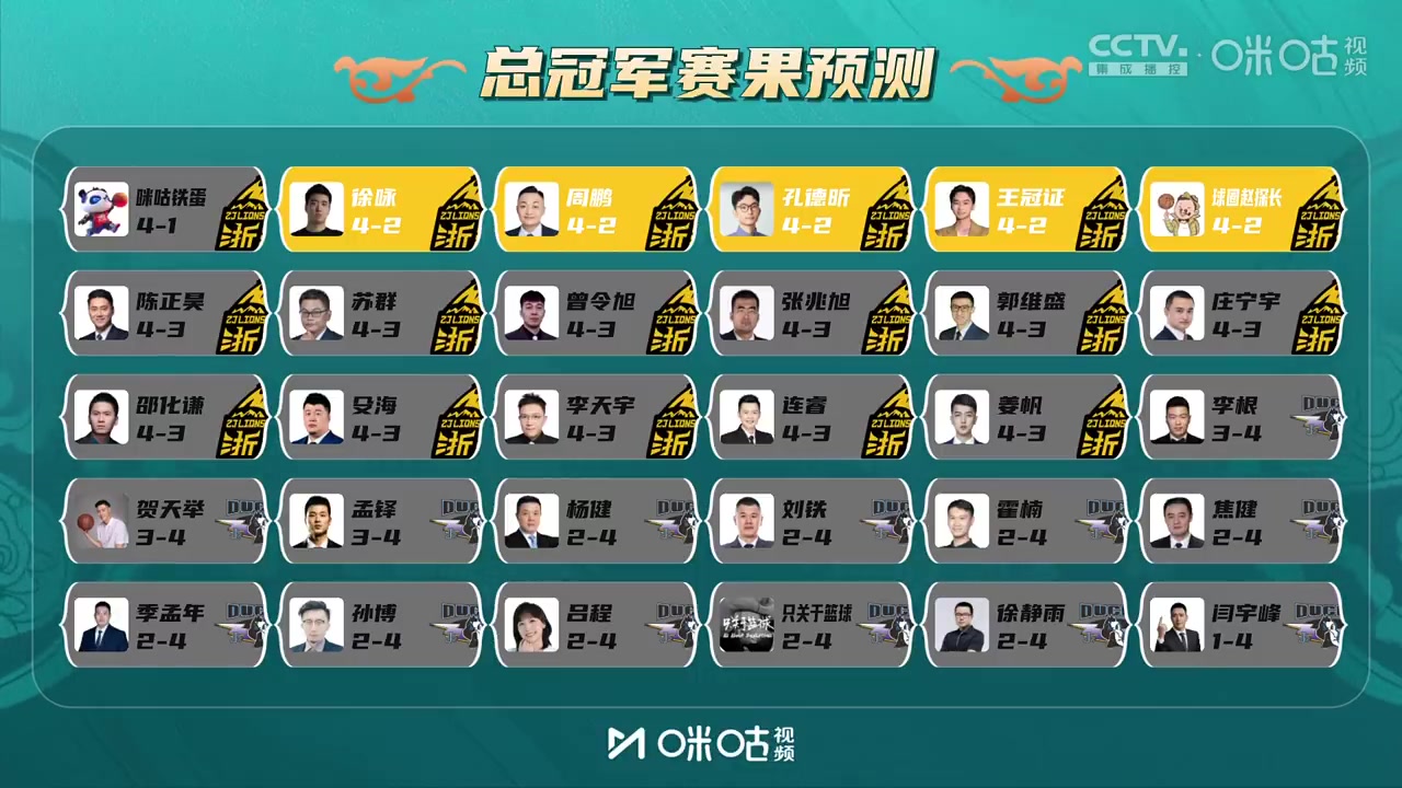 保持力量单身？ Jin Jiayue：学习您的出色足球技巧Guo Ailun：无论您学习多么努力 您都无法学